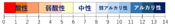 髪の等電点の図
